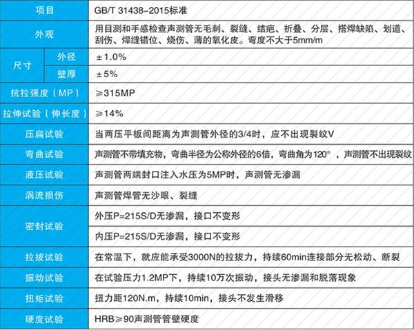 永州钢花管产品性能参数